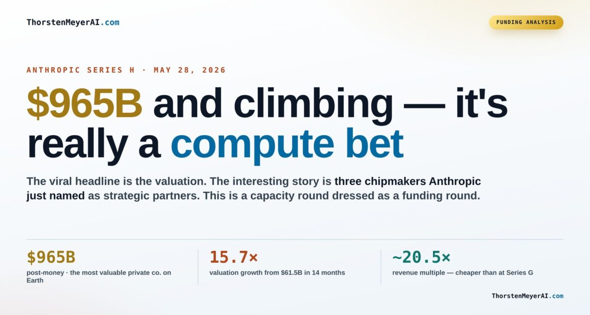 The Power Play of Anthropic’s Series H: Investing Heavily in Compute