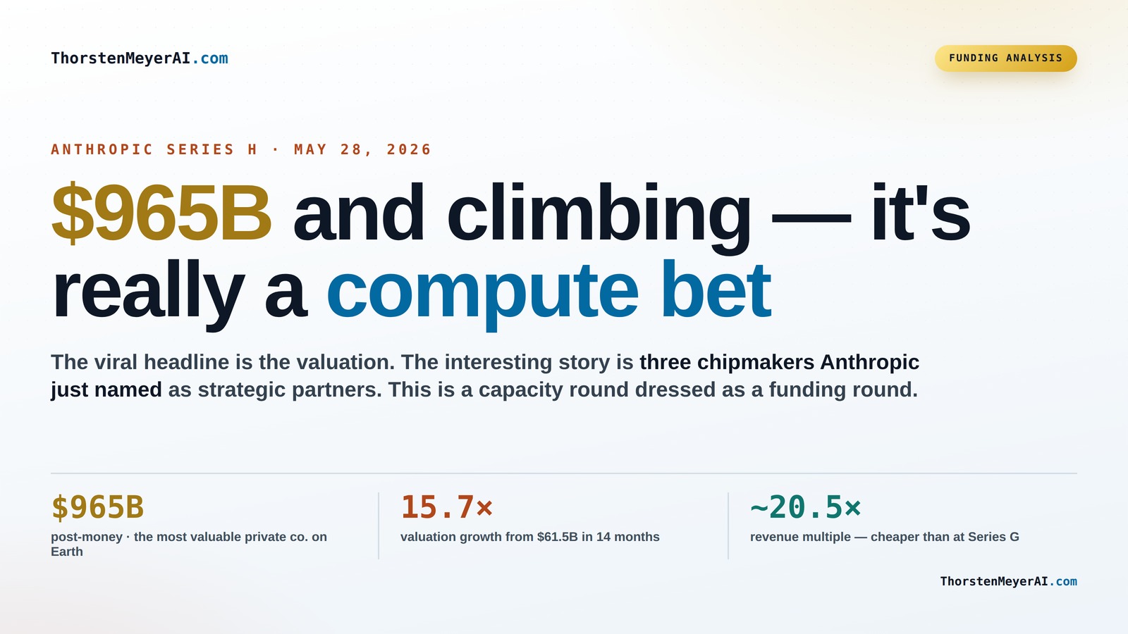 The Power Play of Anthropic’s Series H: Investing Heavily in Compute